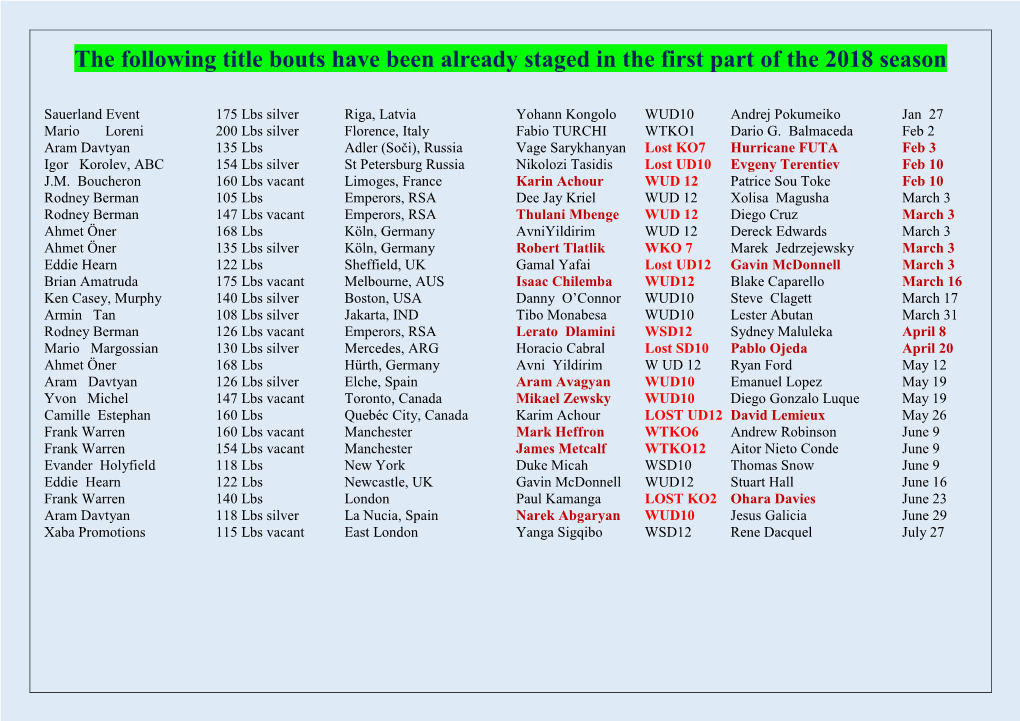 The Following Title Bouts Have Been Already Staged in the First Part of the 2018 Season