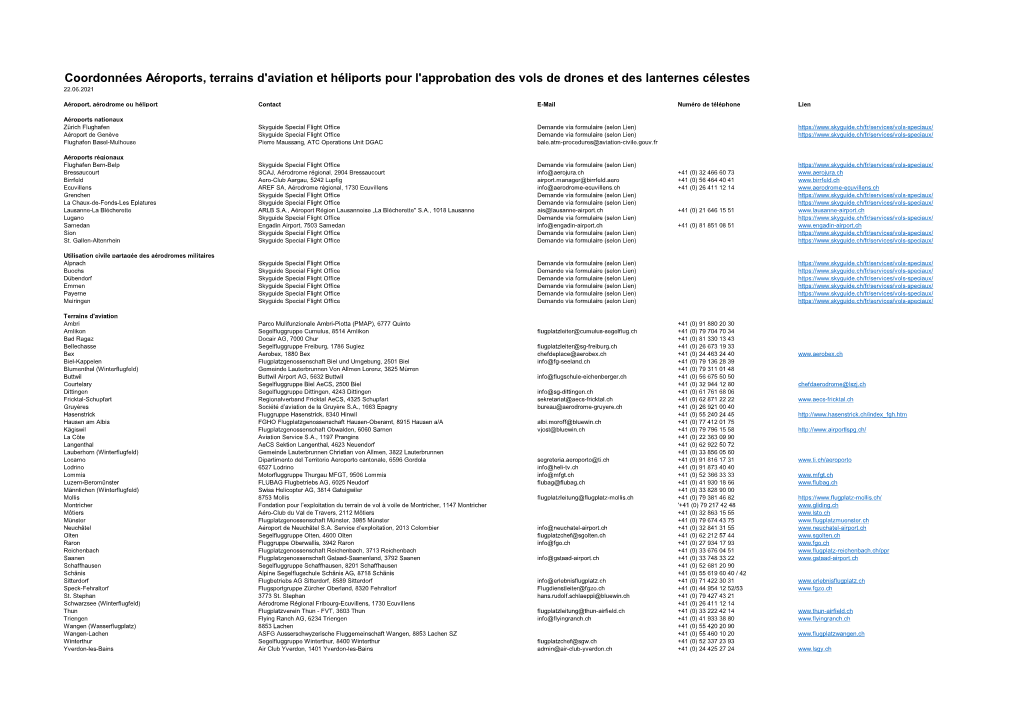 Coordonnées Aéroports, Terrains D'aviation Et Héliports Pour L'approbation Des Vols De Drones Et Des Lanternes Célestes 22.06.2021