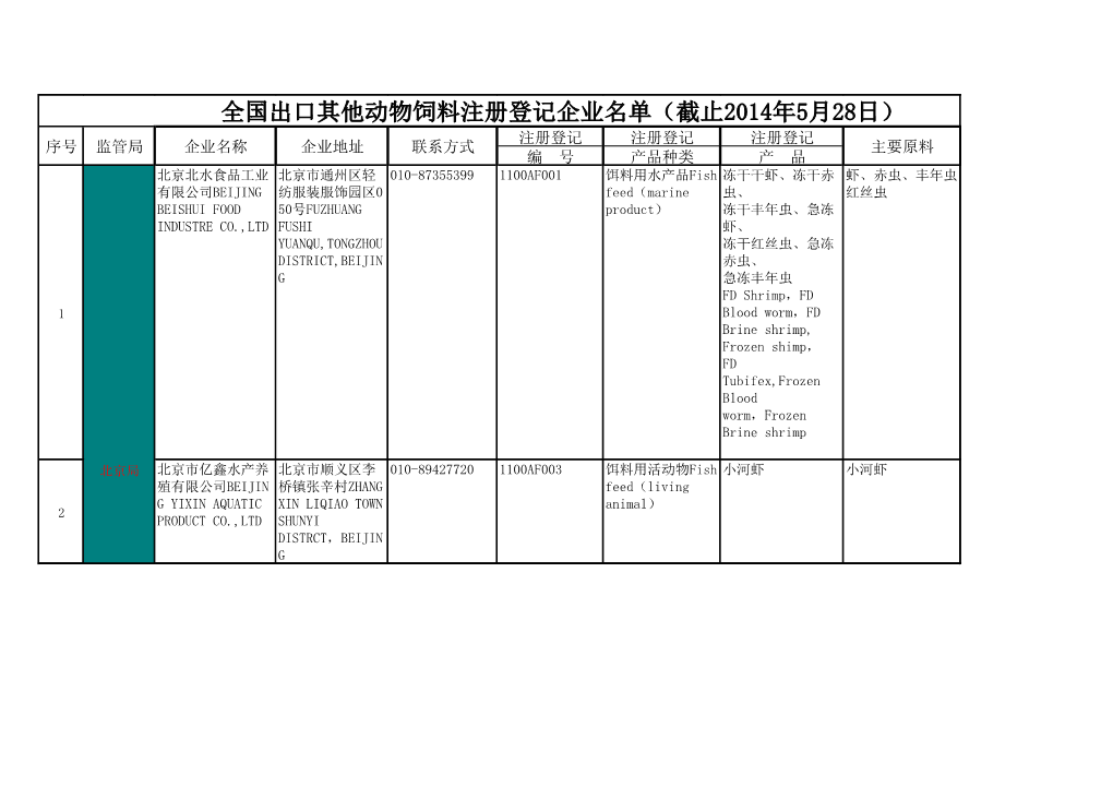 Final Report of an Audit Carried out in China from 19 to 30 June 2014 in Order to Evaluate the Implementation of Requirements Fo