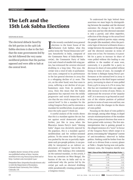 The Left and the 15Th Lok Sabha Elections