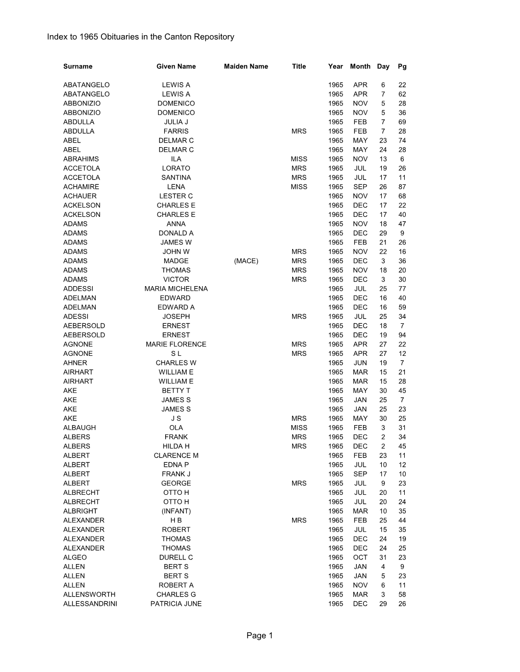 Index to 1965 Obituaries in the Canton Repository Page 1