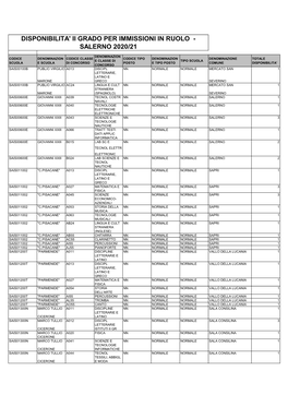 Disponibilita' Ii Grado Per Immissioni in Ruolo - Salerno 2020/21