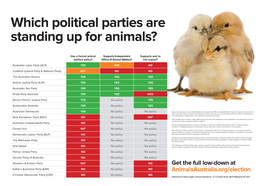 Which Political Parties Are Standing up for Animals?