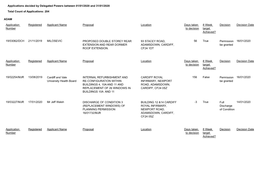 Applications Decided by Delegated Powers Between 01/01/2020 and 31/01/2020