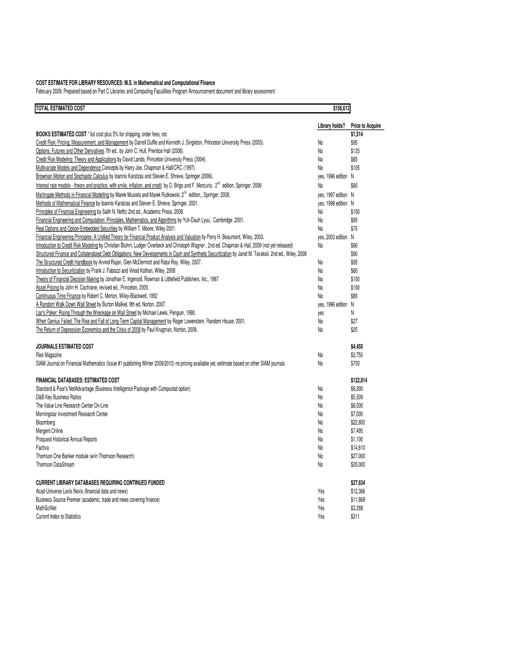 COST ESTIMATE for LIBRARY RESOURCES: M.S. in Mathematical and Computational Finance February 2009, Prepared Based on Part C