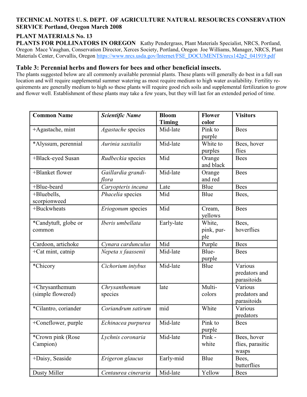 Table 3: Perennial Herbs and Flowers for Bees and Other Beneficial Insects. the Plants Suggested Below Are All Commonly Available Perennial Plants