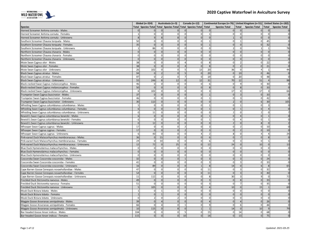 2020 Captive Waterfowl in Aviculture Survey