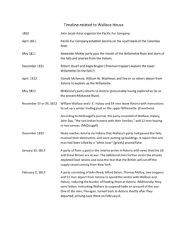 Timeline Related to Wallace House