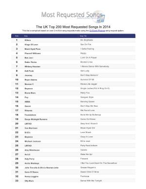 The UK Top 200 Most Requested Songs in 2014 This List Is Compiled Based on Over 2 Million Song Requests Made Using the DJ Event Planner Song Request System