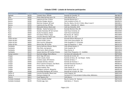 Cribado COVID - Listado De Farmacias Participantes