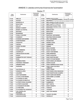 ANNEXE 2 : Liste Des Communes D'exercice De L'autorisation Centre 77