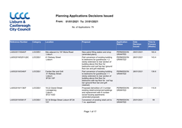 Planning Applications Decisions Issued