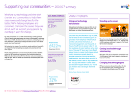 Supporting Our Communities – 2016/17 Summary