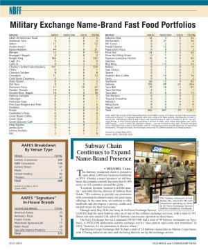 Military Exchange Name-Brand Fast Food Portfolios