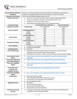 Conforming Loan Matrix