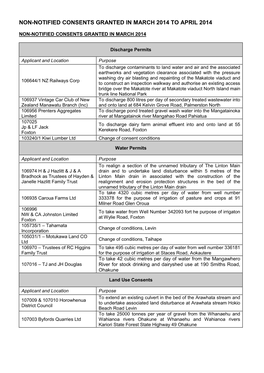 Non-Notified Consents Granted in March 2014 to April 2014