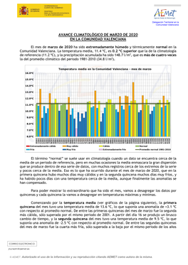 Resumen Climático Mensual En La Comunidad Valenciana