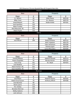 2013 Bowman Chrome Baseball Base & Prospects Non-Hits ANGELS Base Prospects Player # Player # C.J