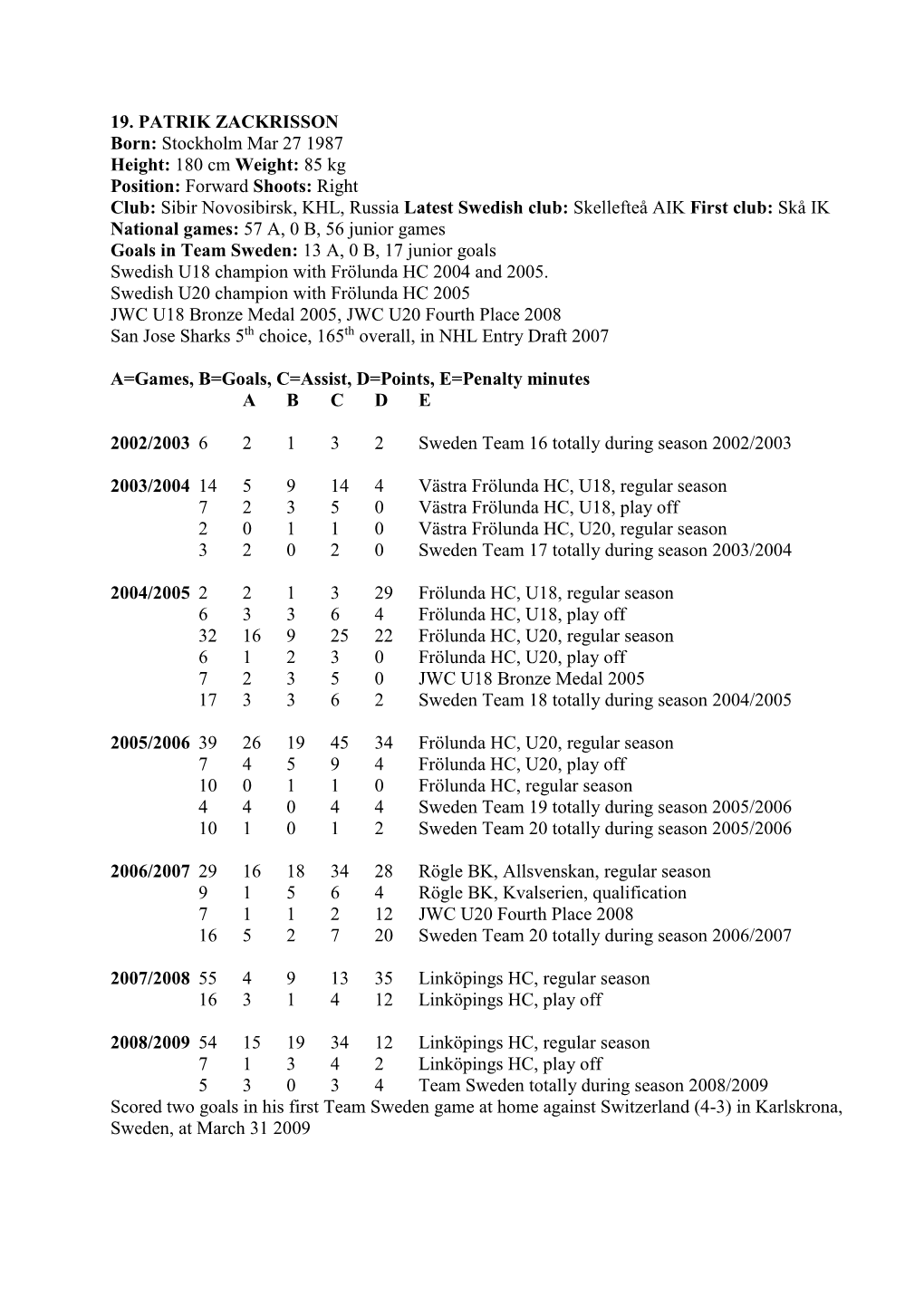 19. PATRIK ZACKRISSON Born: Stockholm Mar 27 1987 Height: 180 Cm Weight: 85 Kg Position: Forward Shoots: Right Club: Sibir Novo