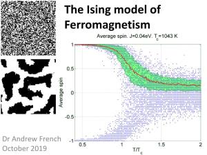 Ising Model of Ferromagnetism