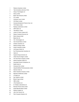 1 Reliance Industries Limited 2 Tata Consultancy Services (TCS)