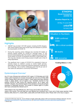Situation in Numbers Highlights ETHIOPIA