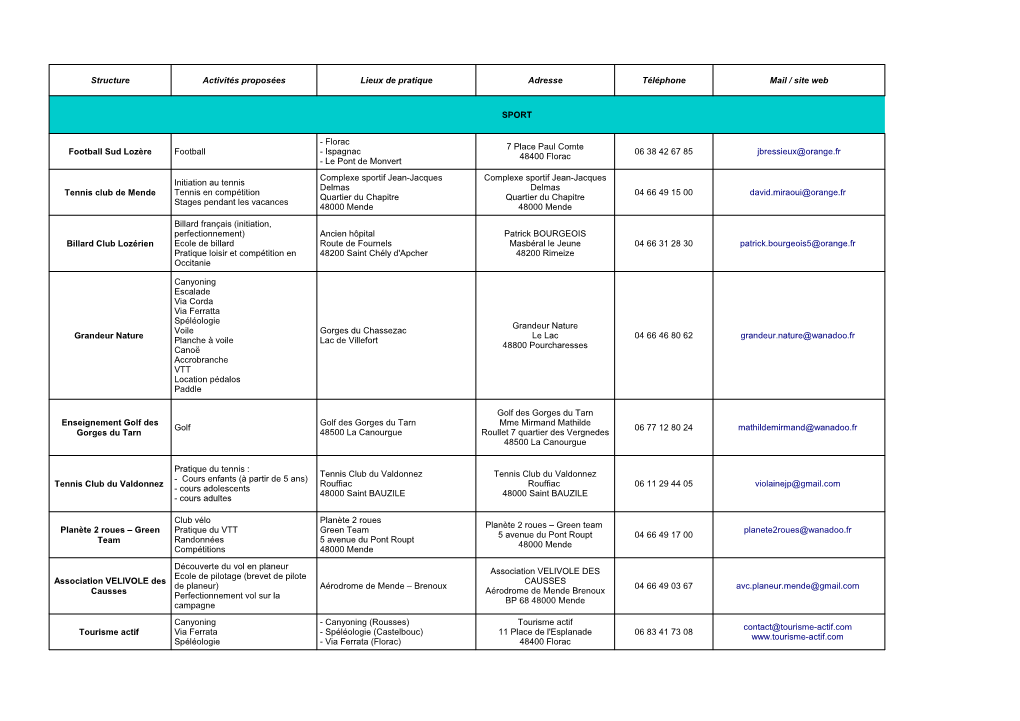 Structure Activités Proposées Lieux De Pratique Adresse Téléphone Mail / Site Web