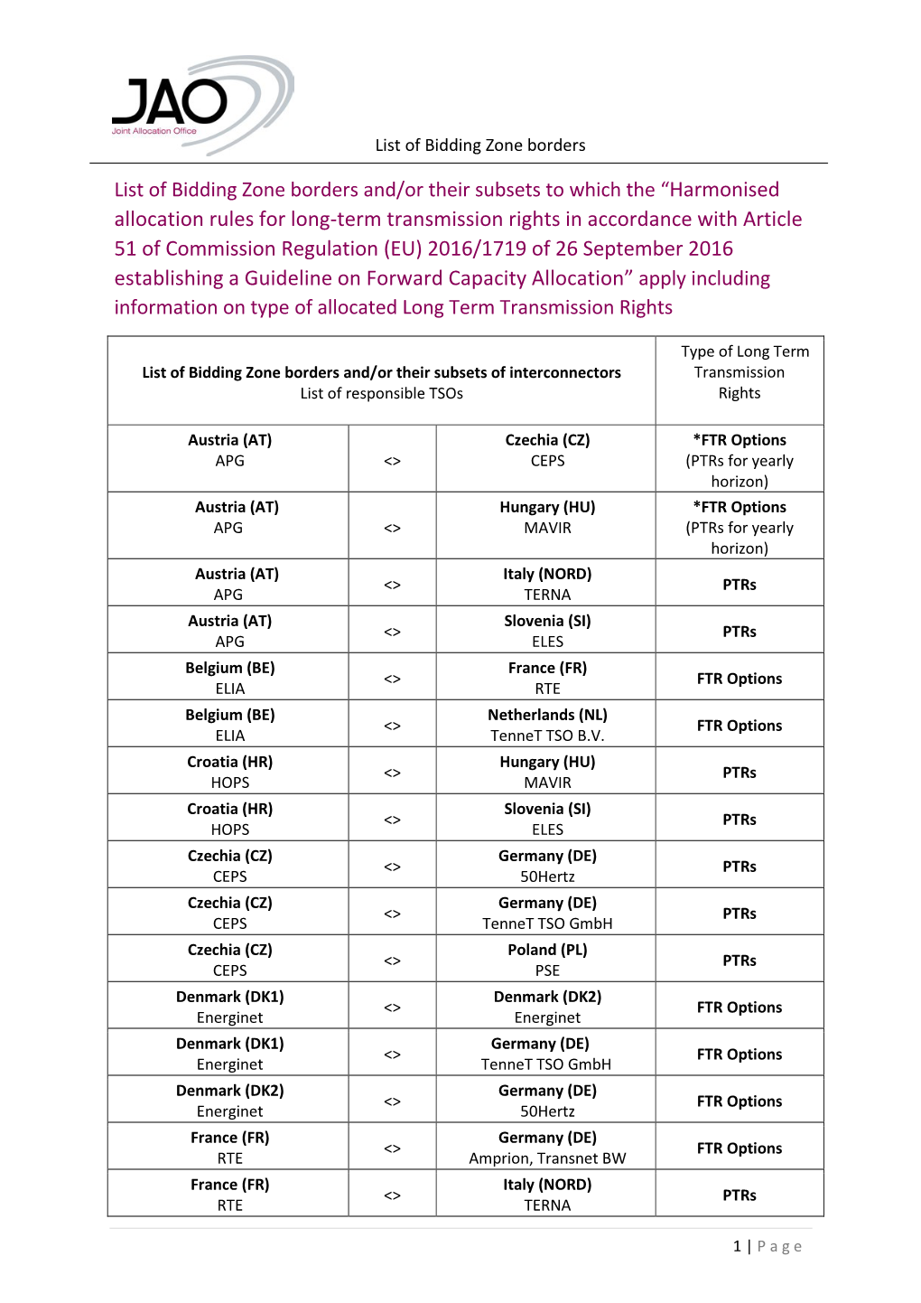 List of Bidding Zone Borders