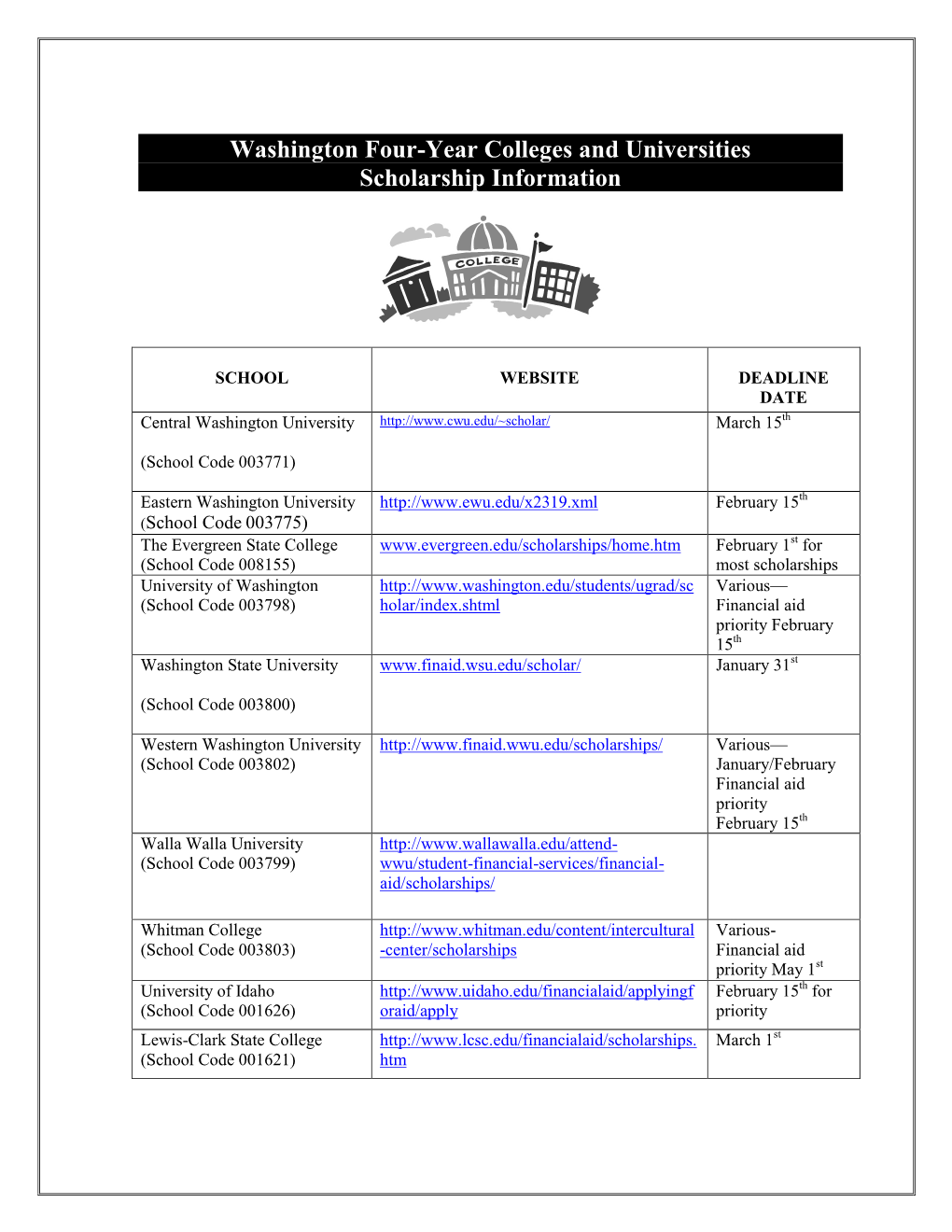 WWCC Foundation Scholarships