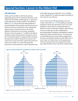 Cancer-Facts-And-Figures-Special-Section-Cancer-In-The-Oldest-Old-2019.Pdf