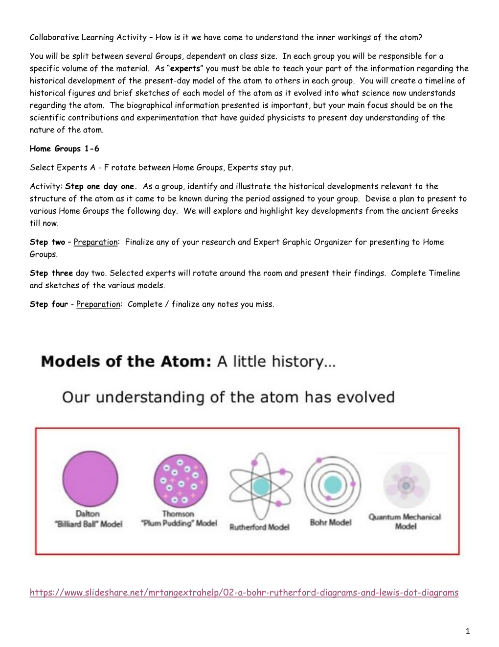 History of the Development of Atomic Theory READINGS.Pdf