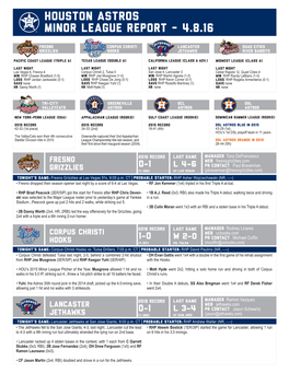 Houston Astros Minor League Report - 4.8.16