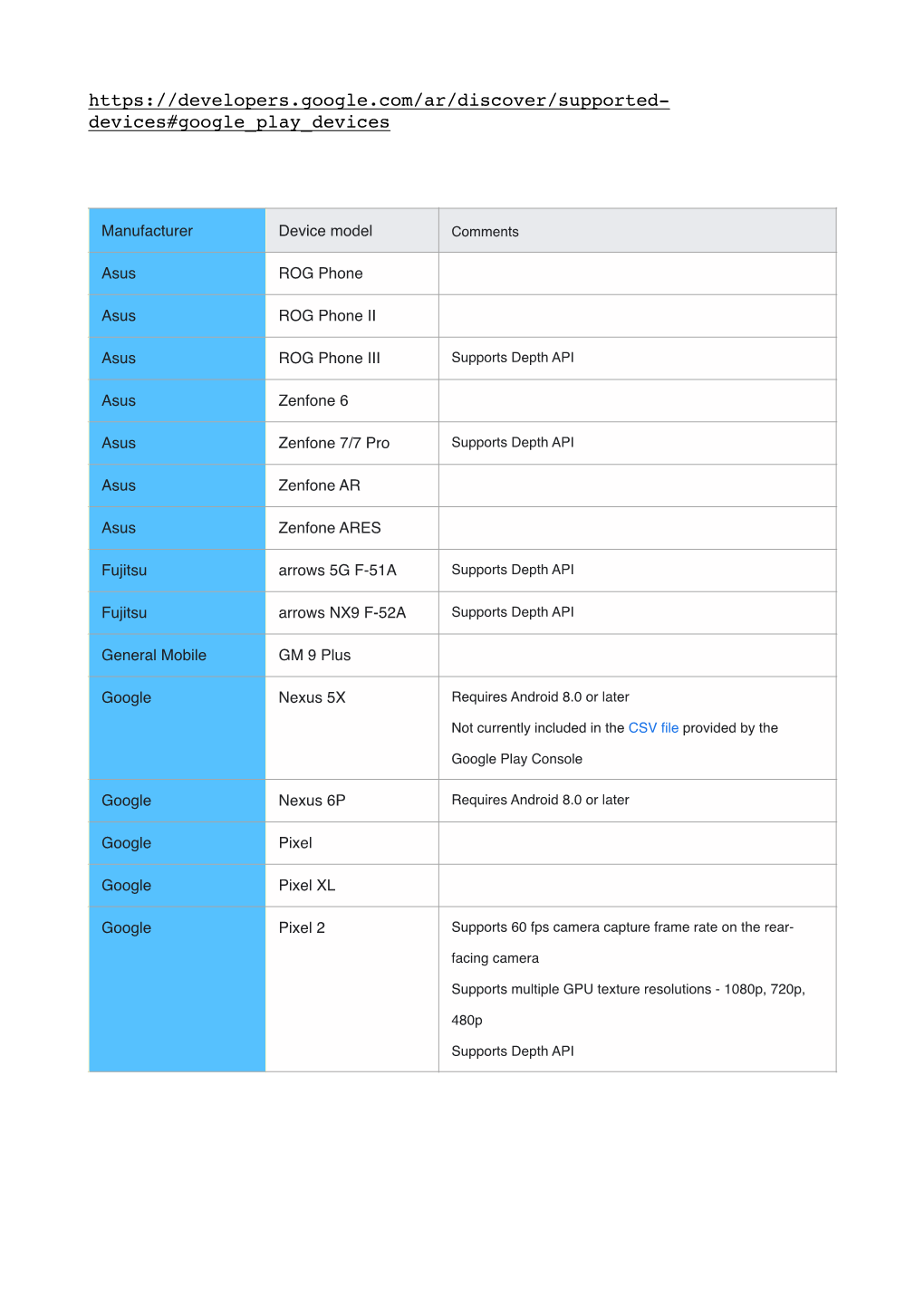 Vuforia Supported Devices