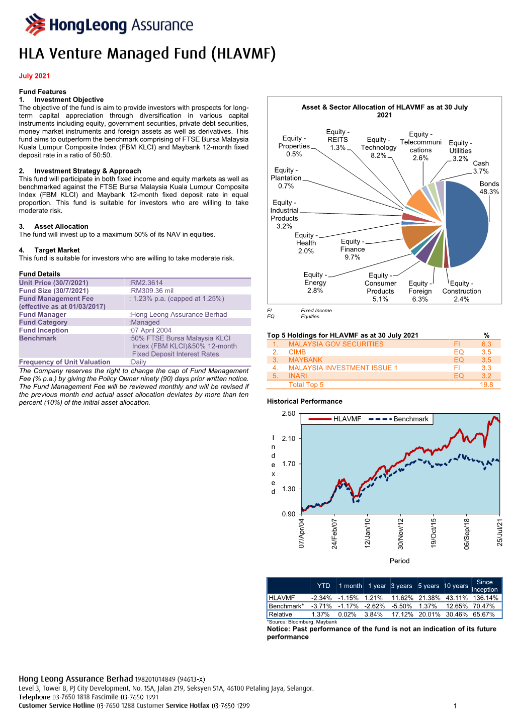 1 HLA Venture Managed Fund July 2021 Fund Features 1. Investment