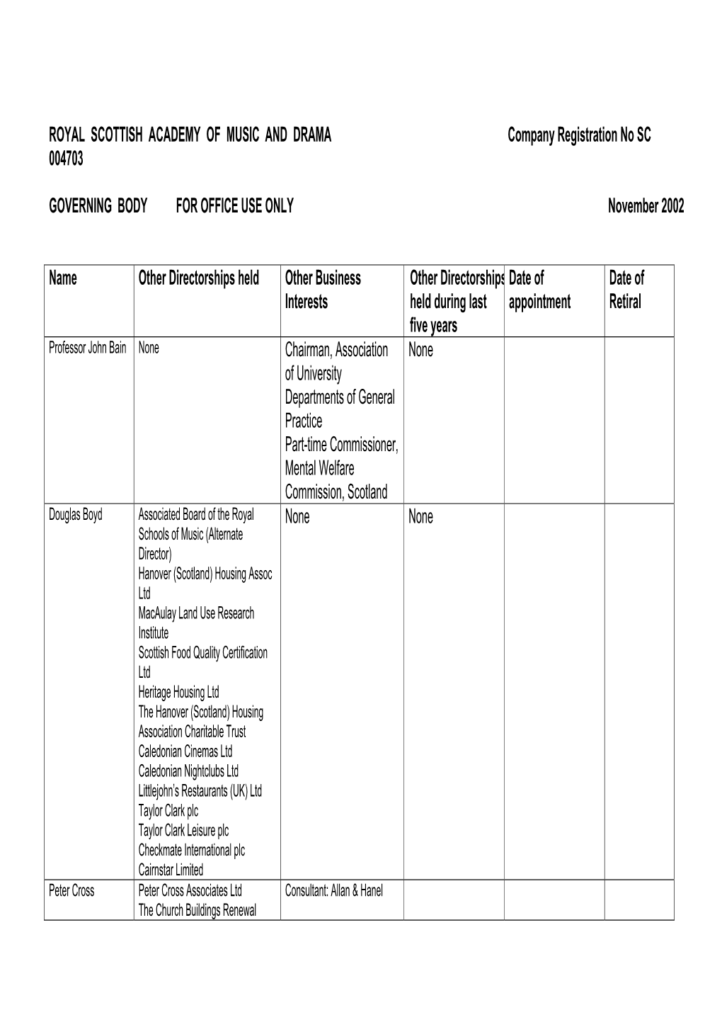 ROYAL SCOTTISH ACADEMY of MUSIC and DRAMA Company Registration No SC 004703