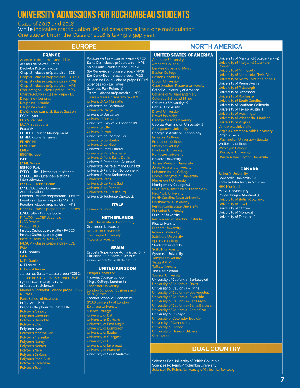UNIVERSITY ADMISSIONS for ROCHAMBEAU STUDENTS Class of 2017 and 2018 White Indicates Matriculation, (#) Indicates More Than One Matriculation