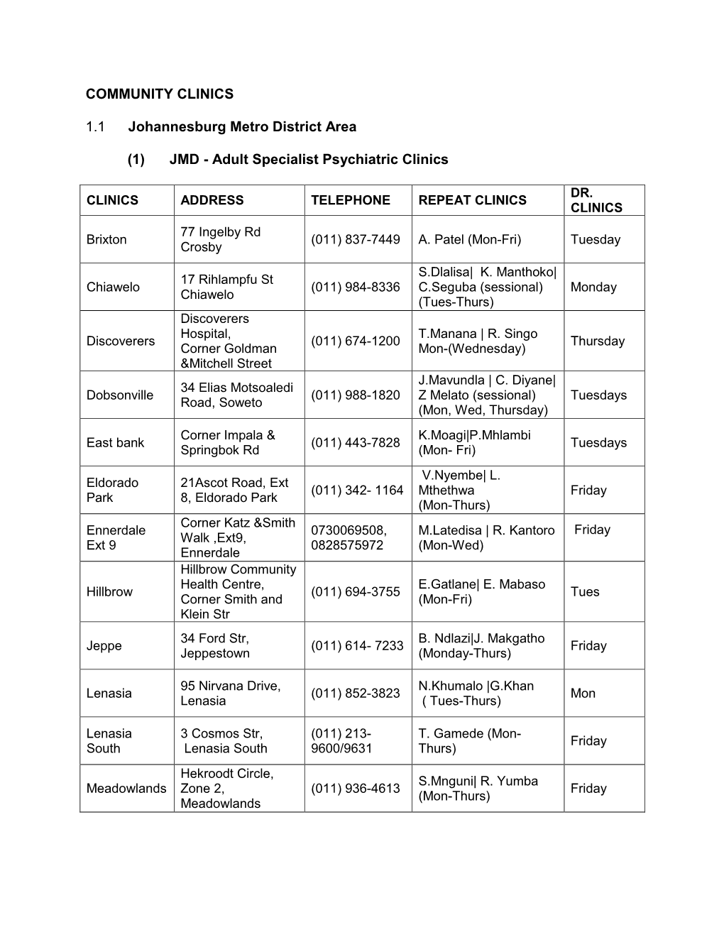 COMMUNITY CLINICS 1.1 Johannesburg Metro District Area (1)