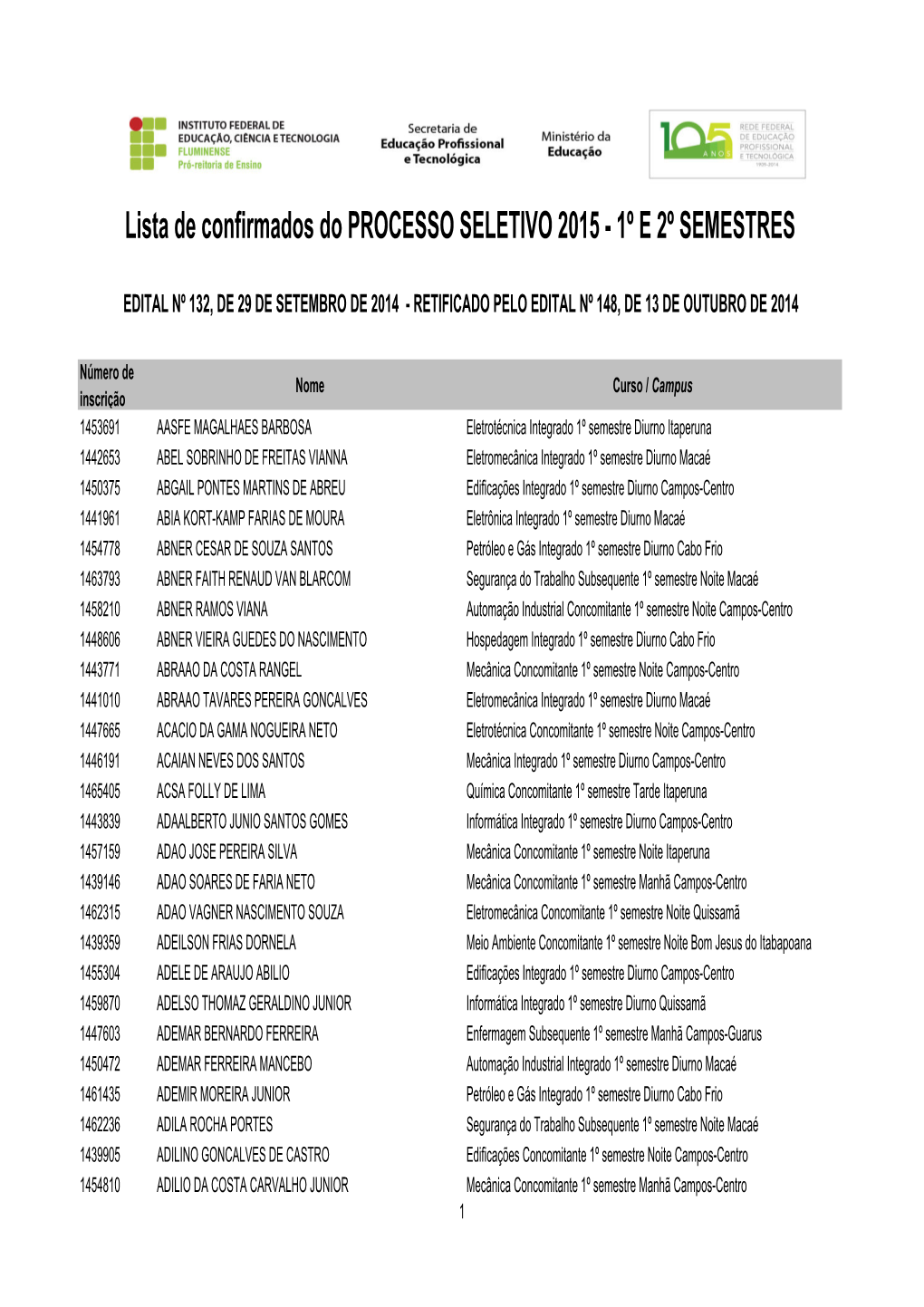 Relação De Inscrições Confirmadas