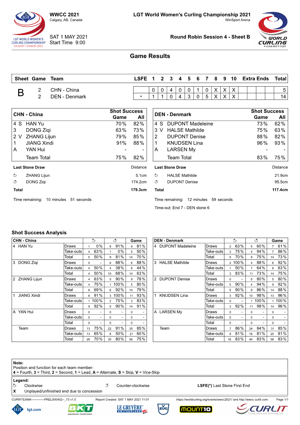 Game Results