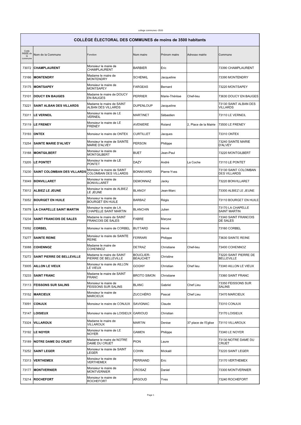 COLLÈGE ÉLECTORAL DES COMMUNES De Moins De 3500 Habitants