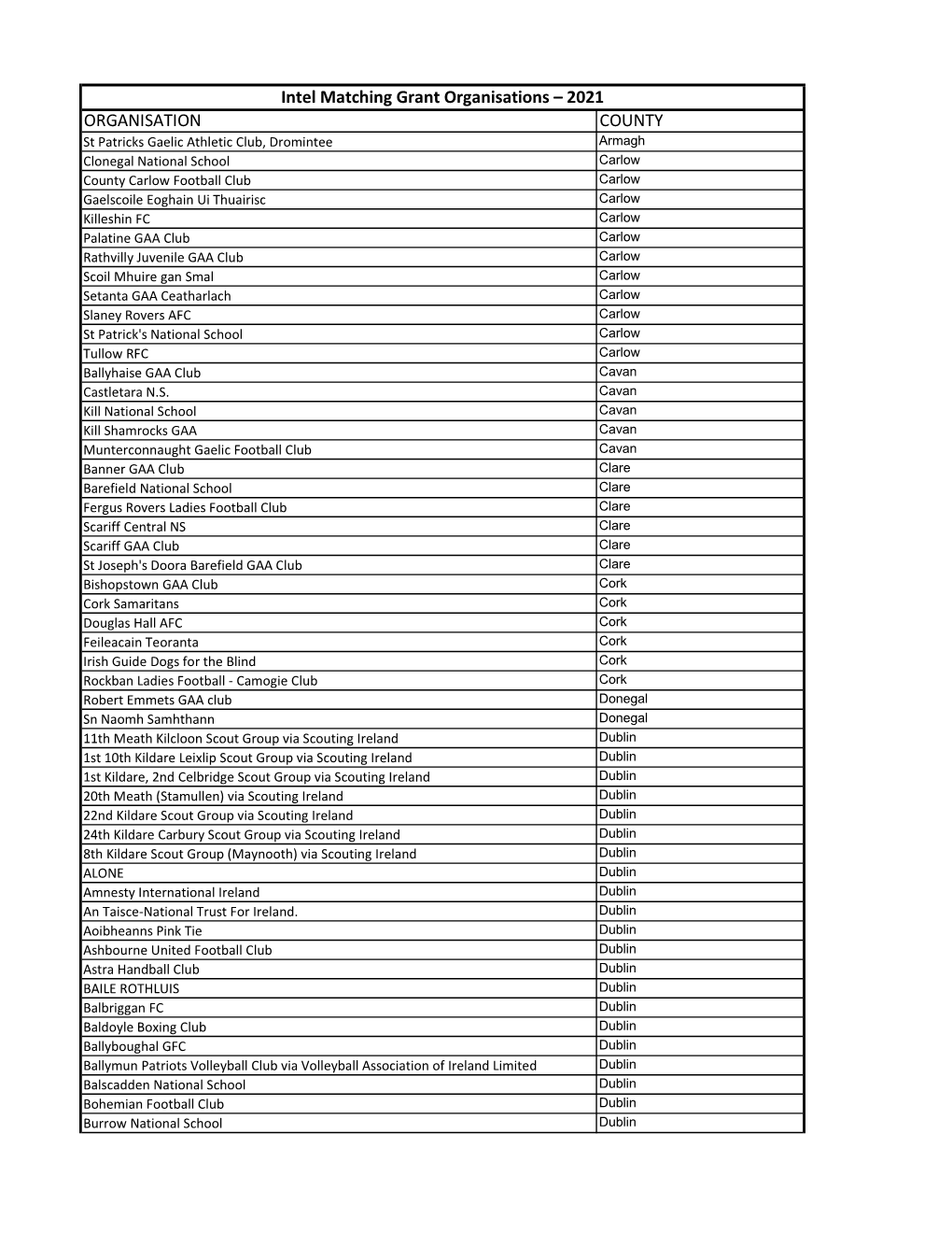 County by County Breakdown 2021.Xlsx