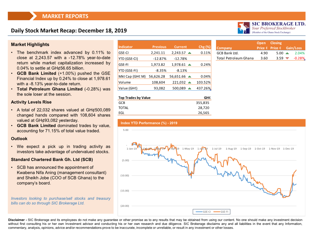 Daily Market Recap