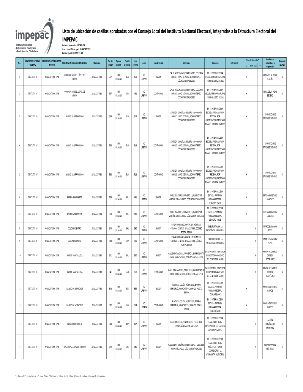 Lista De Ubicación De Casillas Aprobadas Por El Consejo Local Del