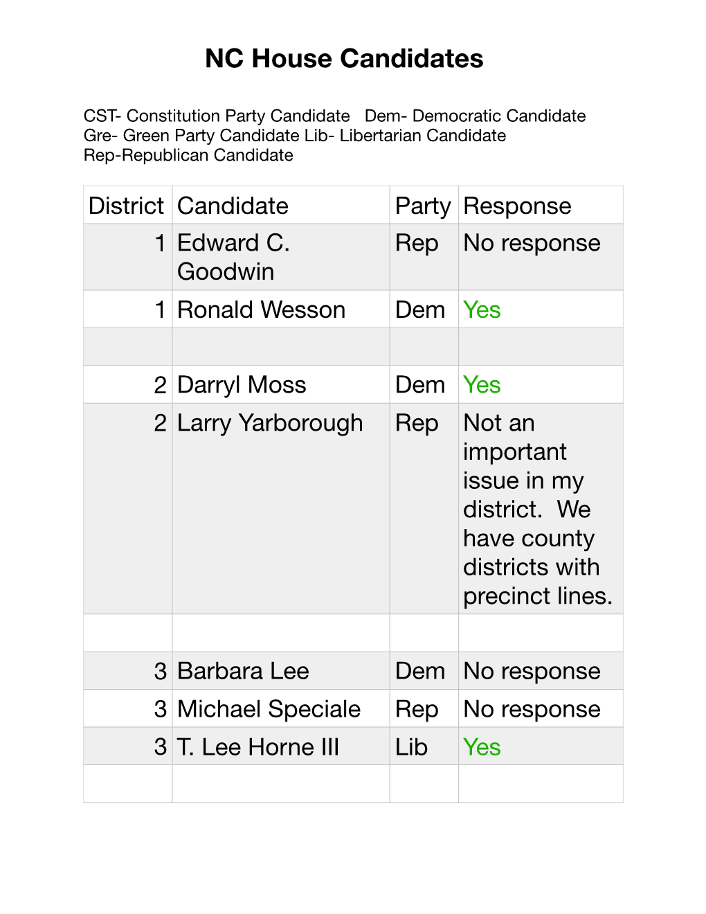 Fair Maps Pledge Chart House