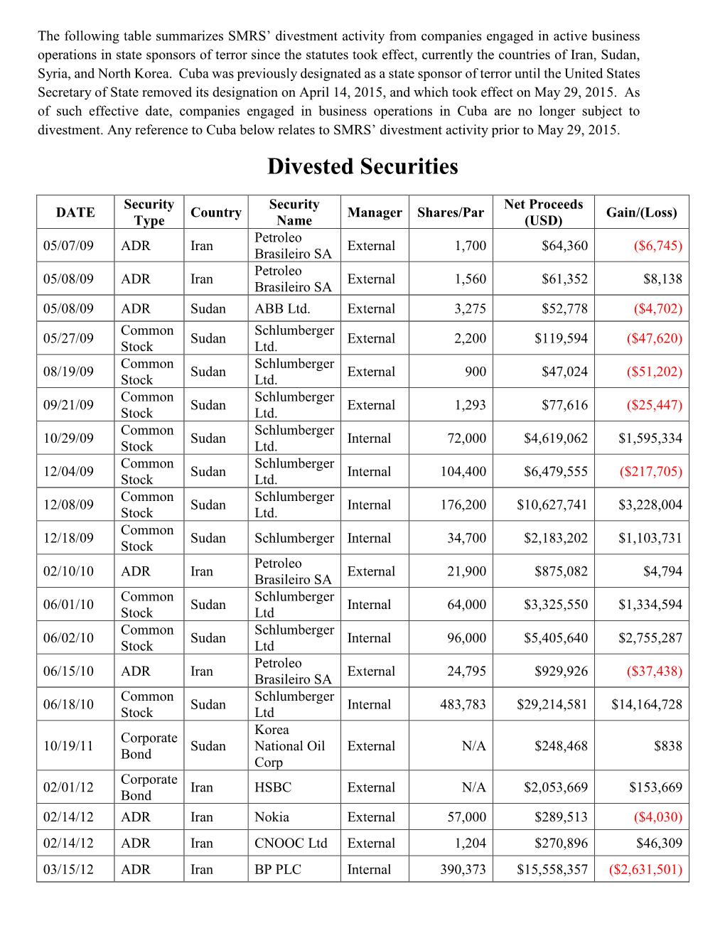 Divested Securities