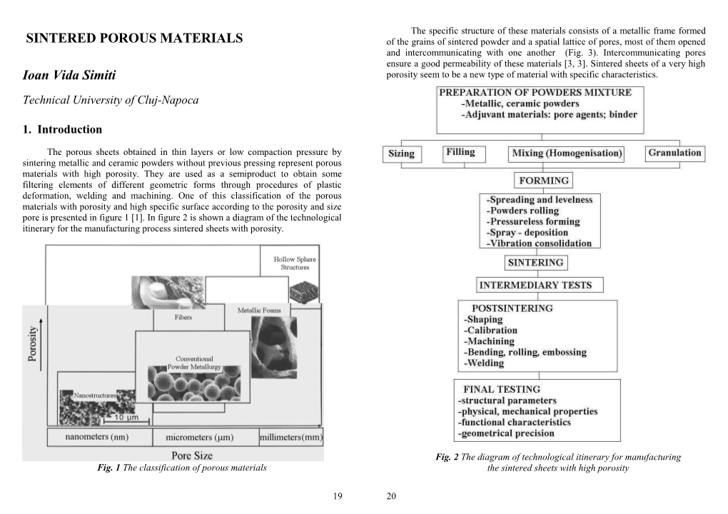 Sintered Porous Materials