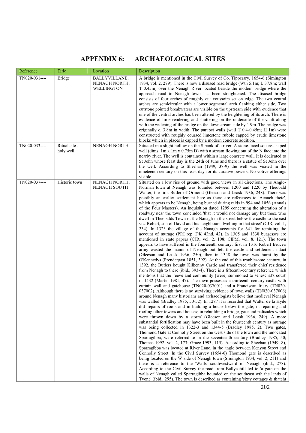 Nenagh Town Archaeological Sites.Pdf