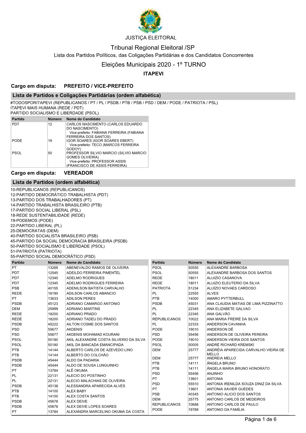 Eleições Municipais 2020 - 1º TURNO ITAPEVI