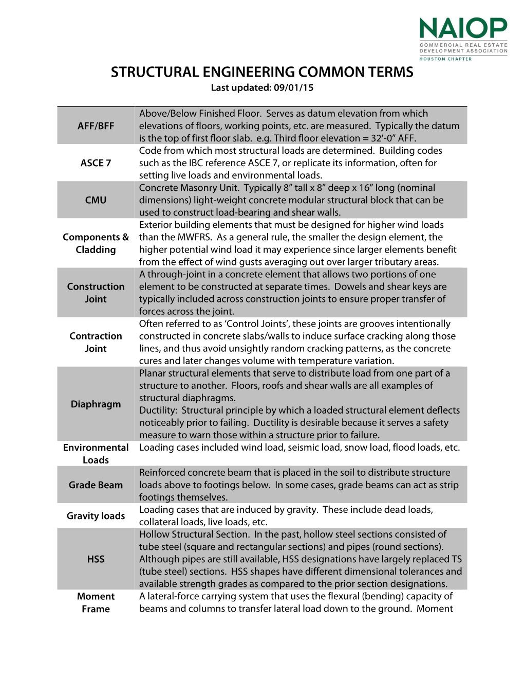 STRUCTURAL ENGINEERING COMMON TERMS Last Updated: 09/01/15