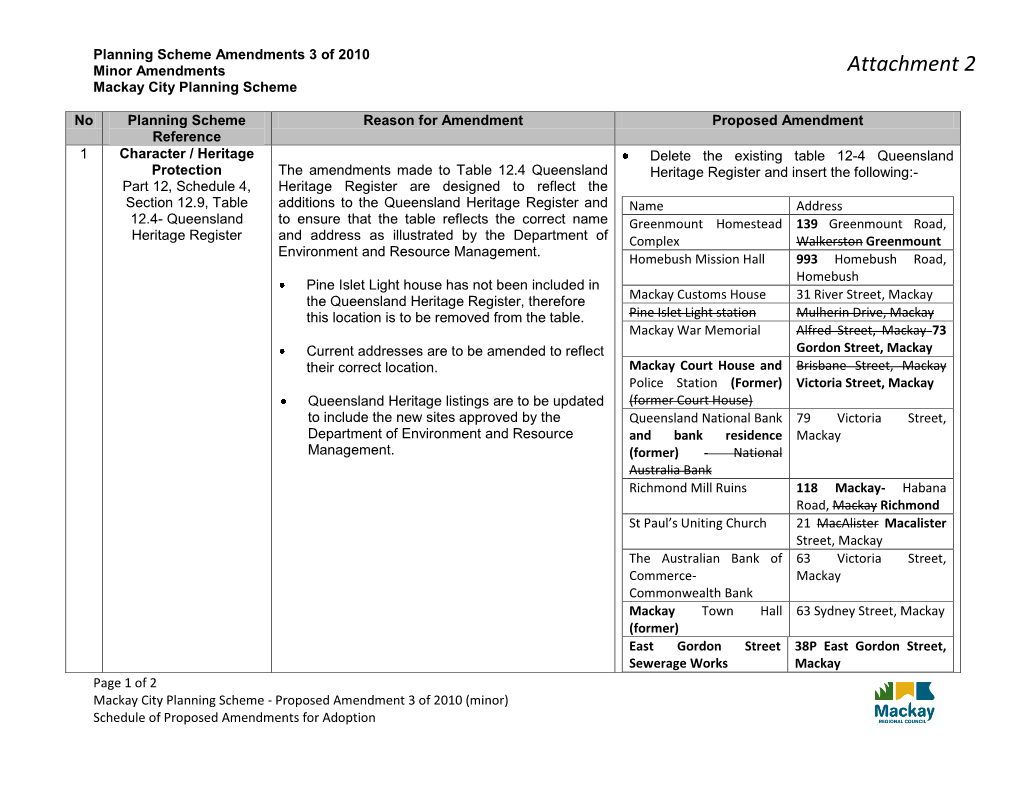 Attachment 2 Mackay City Planning Scheme